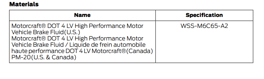 motorcraft dot 4 lv high performance brake fluid